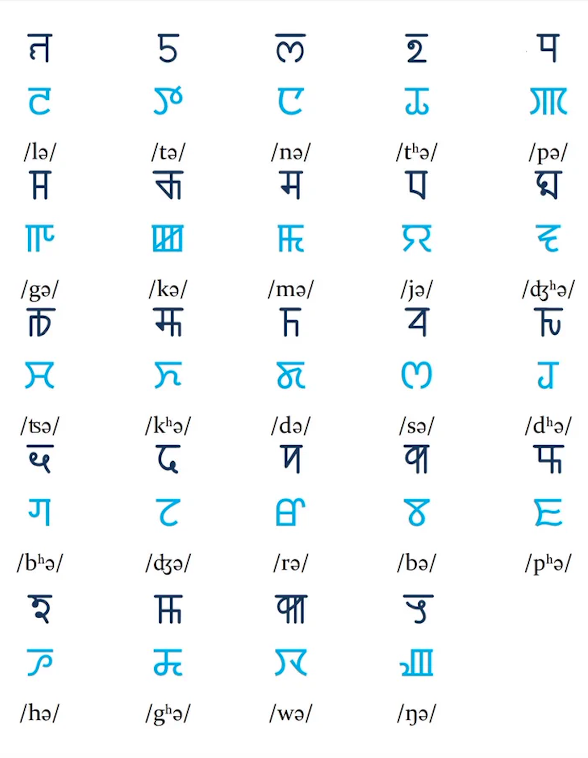 Meetei Yelhou Mayek [NEW] – Atlas of Endangered Alphabets