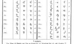 Manchu – Atlas of Endangered Alphabets