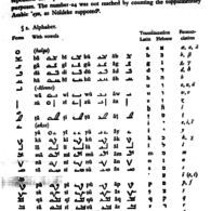 Mandaic – Atlas of Endangered Alphabets