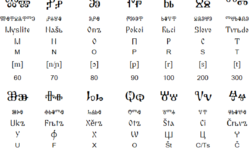 Glagolitic – Atlas Of Endangered Alphabets