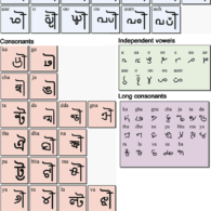 Kolam – Atlas of Endangered Alphabets