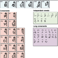 Koya – Atlas of Endangered Alphabets