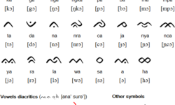 Lontara – Atlas of Endangered Alphabets