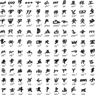 Naxi – Atlas of Endangered Alphabets