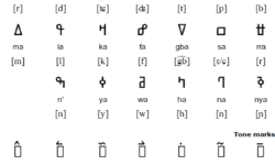 N’Ko – Atlas of Endangered Alphabets