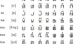 Pahauh Hmong – Atlas of Endangered Alphabets