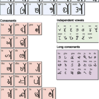 Parji – Atlas Of Endangered Alphabets