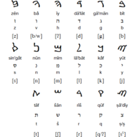 Samaritan – Atlas of Endangered Alphabets