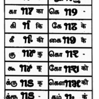 Sourashtra – Atlas of Endangered Alphabets