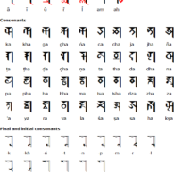 Soyombo – Atlas of Endangered Alphabets