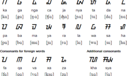 Sundanese – Atlas of Endangered Alphabets