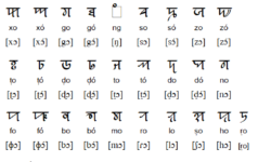 Syloti Nagri – Atlas Of Endangered Alphabets