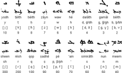 Syriac – Atlas of Endangered Alphabets