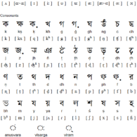 Tirhuta – Atlas of Endangered Alphabets