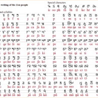 Zo – Atlas of Endangered Alphabets