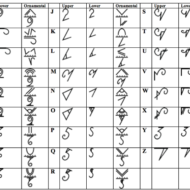 Naasioi Otomaung – Atlas of Endangered Alphabets